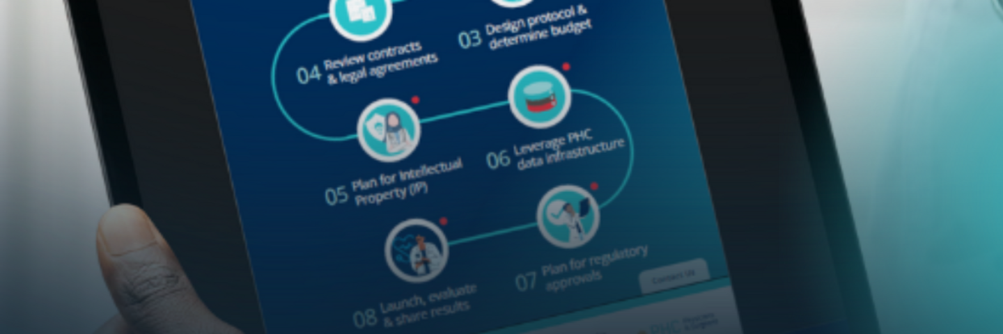Innovation Roadmap